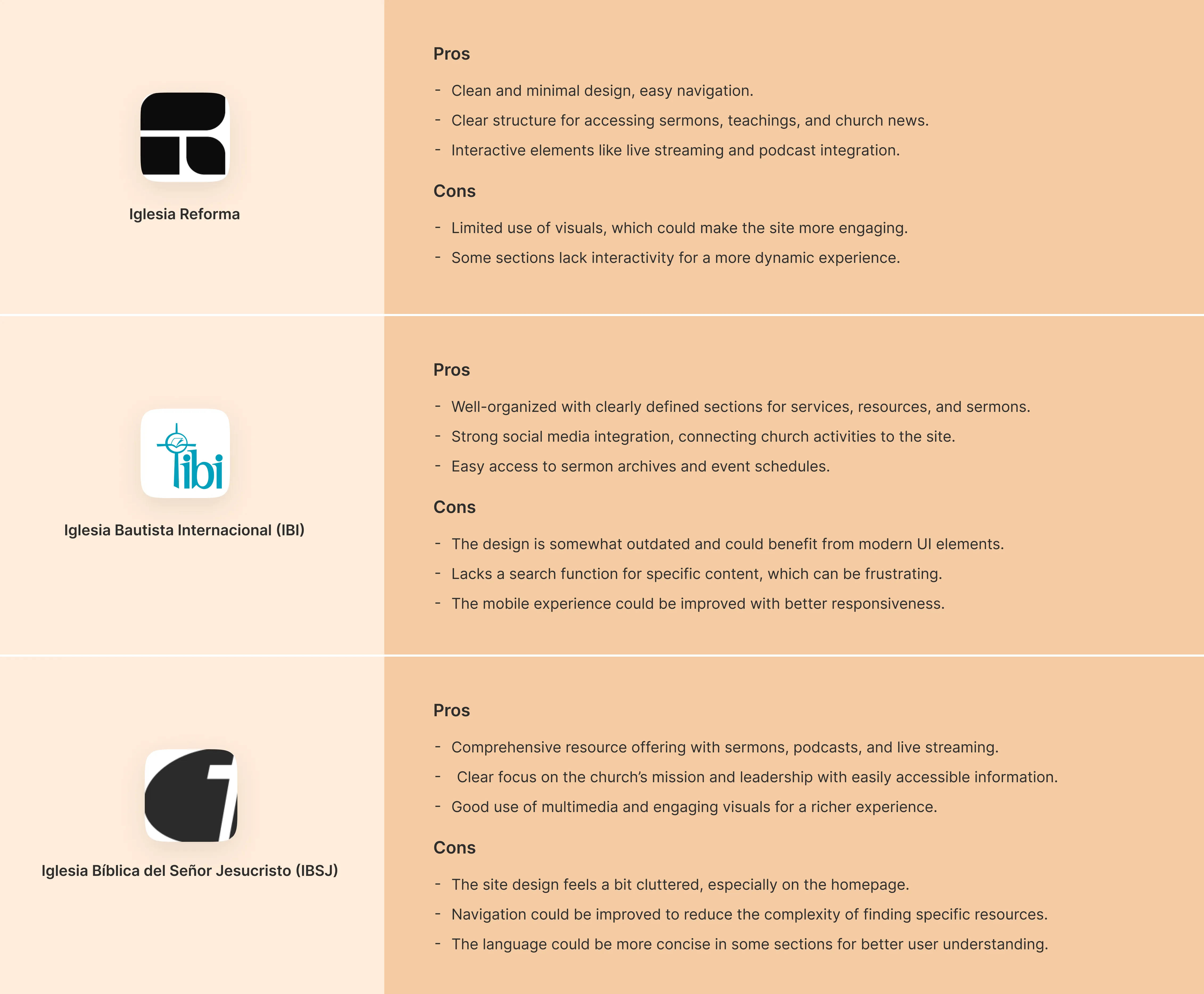 Competitive Analysis