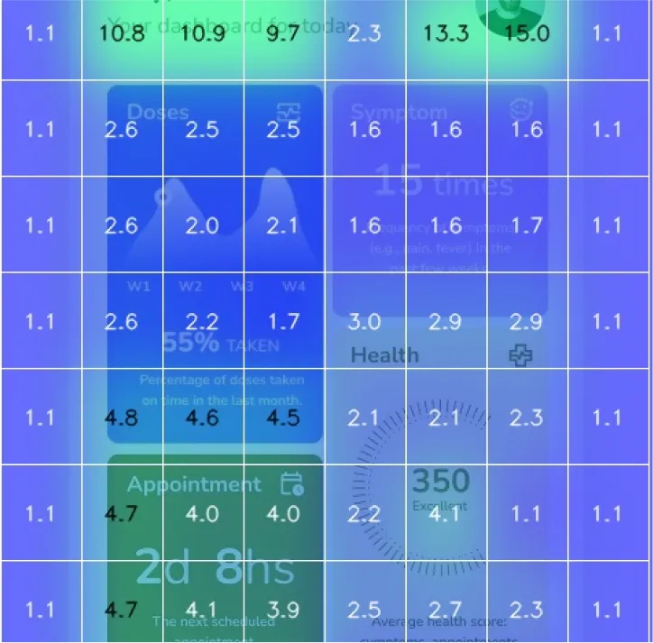 Contrast Map