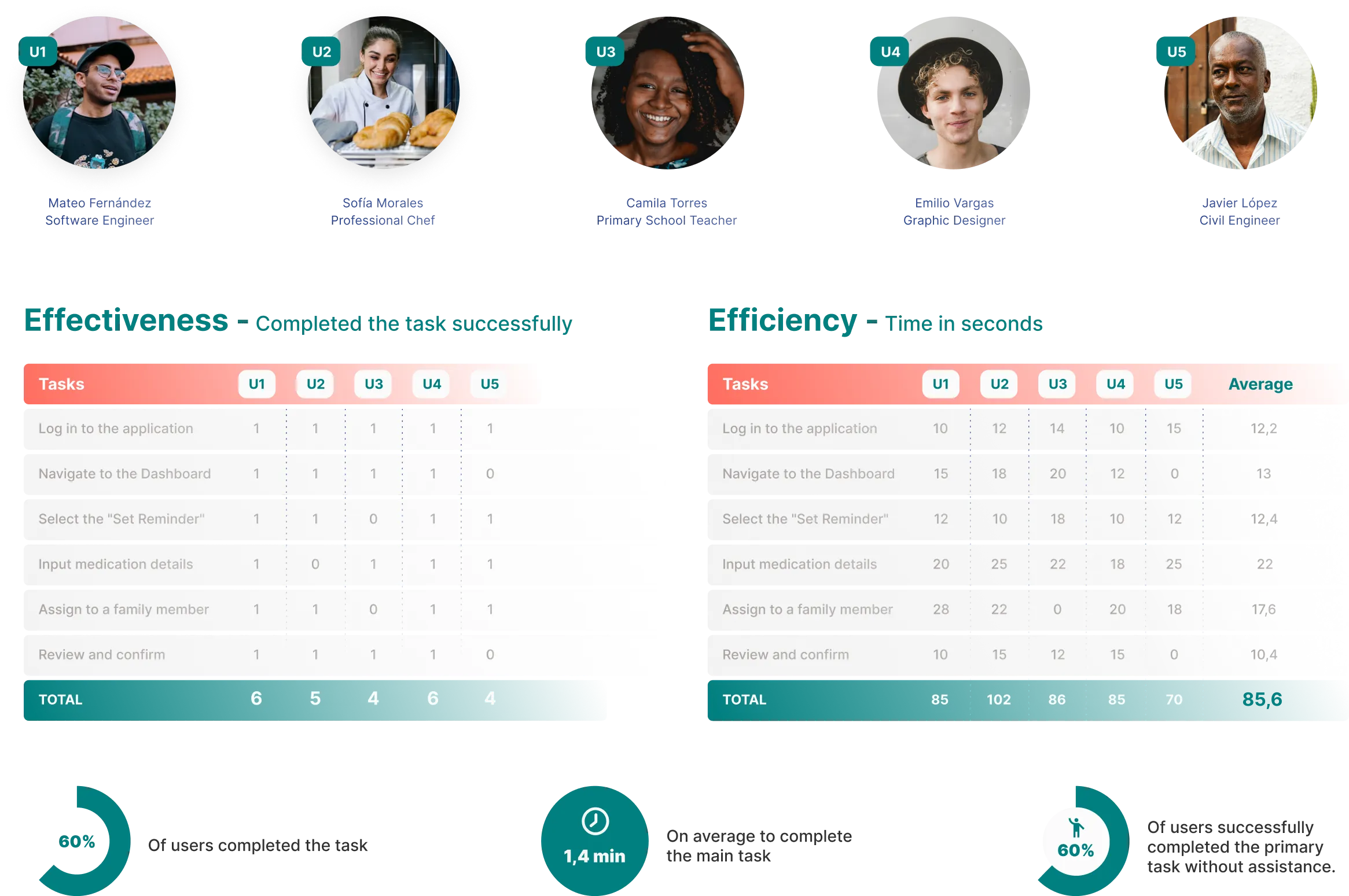 Usability Testing